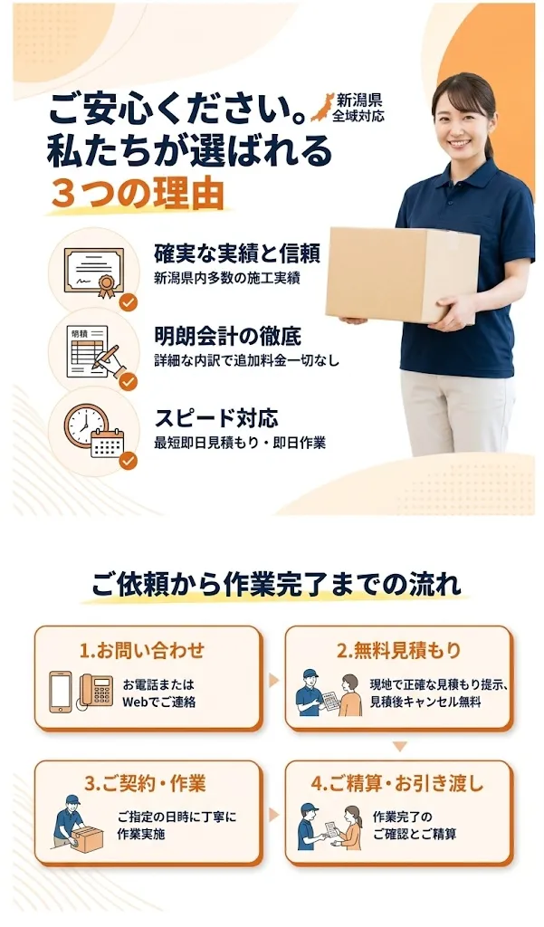 選ばれる理由